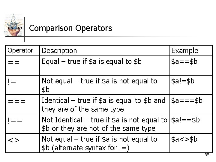 IST 210 Comparison Operators Description Equal – true if $a is equal to $b
