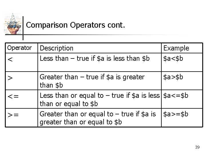 IST 210 Comparison Operators cont. Description Less than – true if $a is less