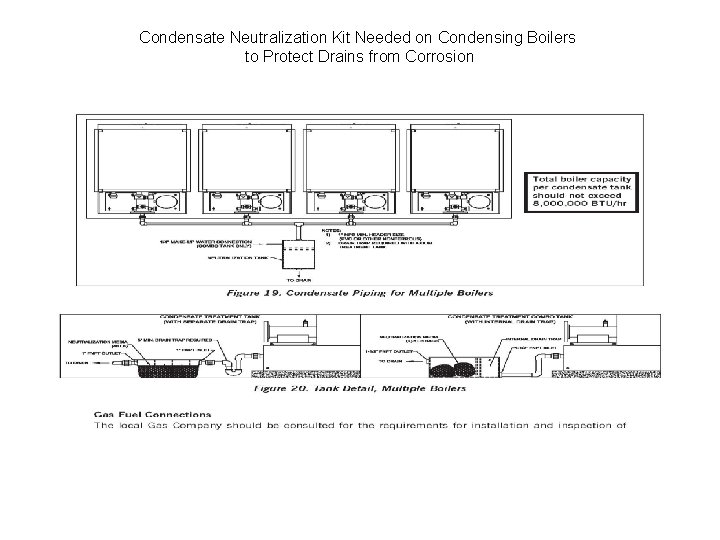 Condensate Neutralization Kit Needed on Condensing Boilers to Protect Drains from Corrosion 22 