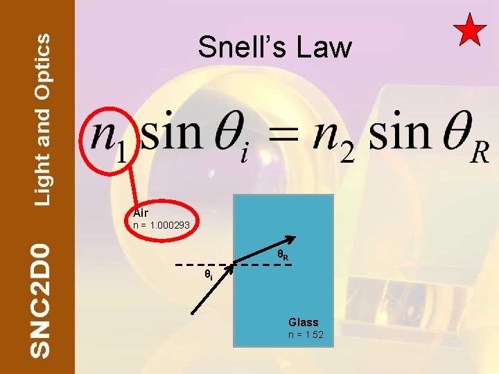 Snell’s Law Air n = 1. 000293 θR θi Glass n = 1. 52