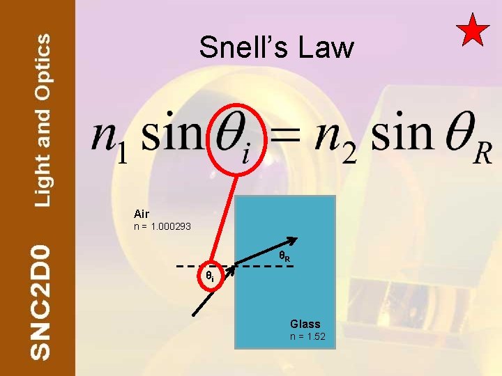 Snell’s Law Air n = 1. 000293 θR θi Glass n = 1. 52