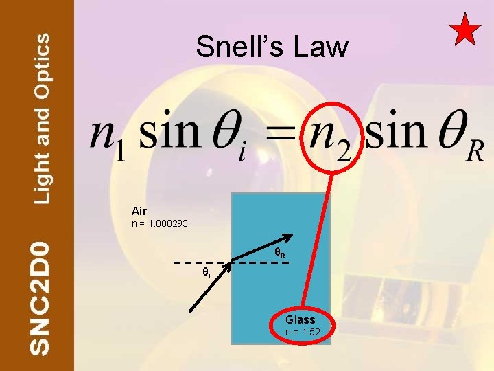 Snell’s Law Air n = 1. 000293 θR θi Glass n = 1. 52