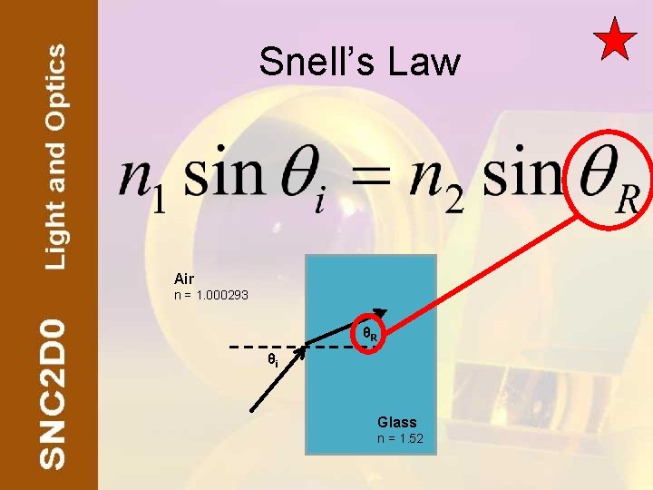 Snell’s Law Air n = 1. 000293 θR θi Glass n = 1. 52