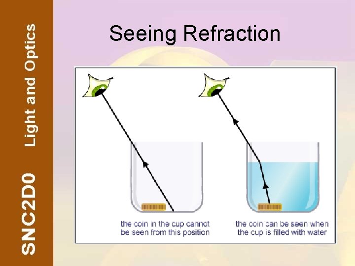 Seeing Refraction 