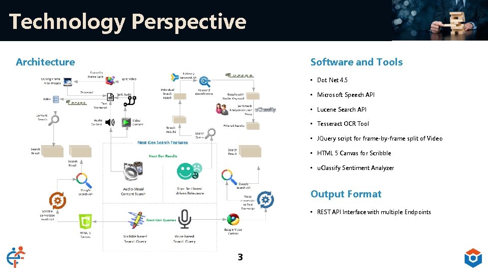 Technology Perspective Architecture Software and Tools • Dot Net 4. 5 • Microsoft Speech