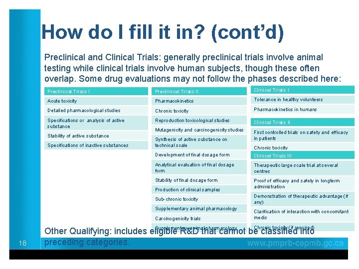 How do I fill it in? (cont’d) Preclinical and Clinical Trials: generally preclinical trials