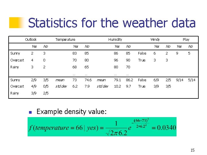 Statistics for the weather data Outlook Temperature Humidity Windy Yes No Sunny 2 3