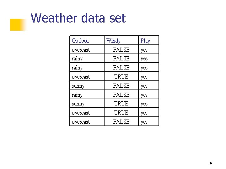 Weather data set Outlook Windy Play overcast FALSE yes rainy FALSE yes overcast TRUE