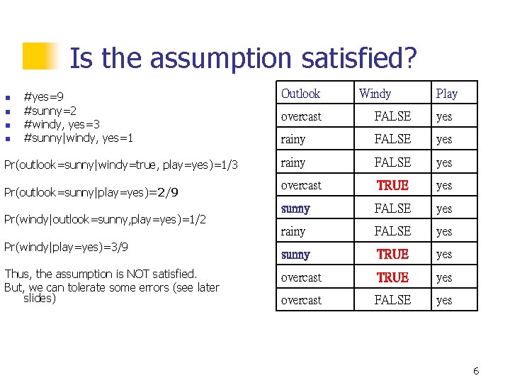 Is the assumption satisfied? n n #yes=9 #sunny=2 #windy, yes=3 #sunny|windy, yes=1 Pr(outlook=sunny|windy=true, play=yes)=1/3