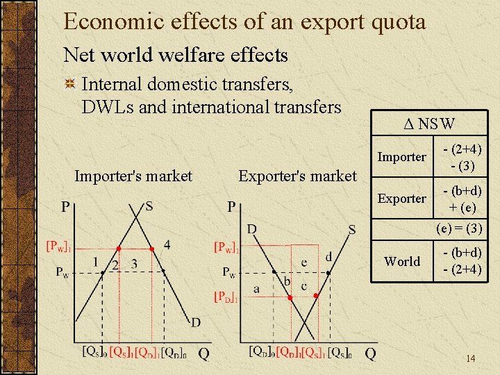 Economic effects of an export quota Net world welfare effects Internal domestic transfers, DWLs