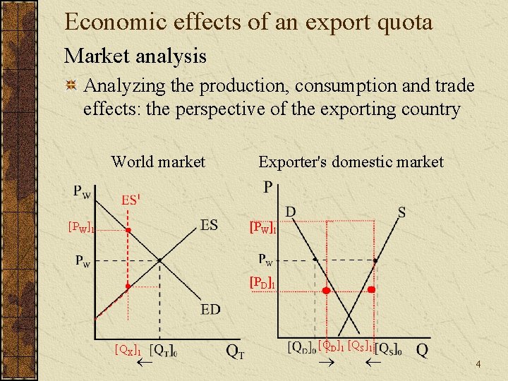 Economic effects of an export quota Market analysis Analyzing the production, consumption and trade