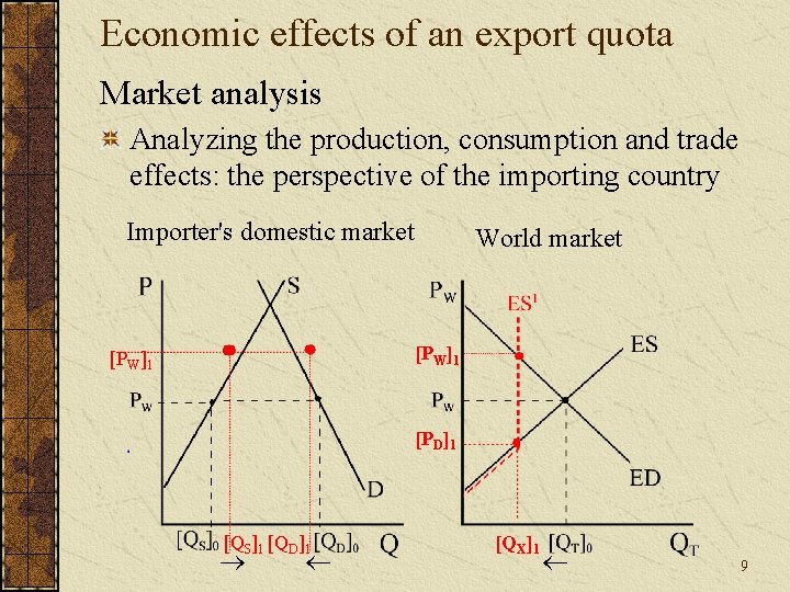 Economic effects of an export quota Market analysis Analyzing the production, consumption and trade