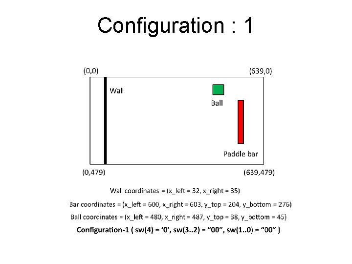 Configuration : 1 