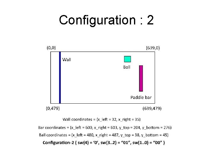 Configuration : 2 