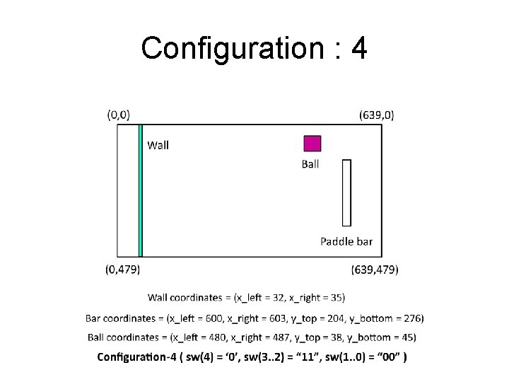 Configuration : 4 
