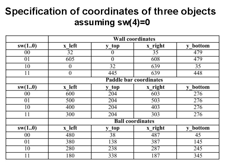 Specification of coordinates of three objects assuming sw(4)=0 
