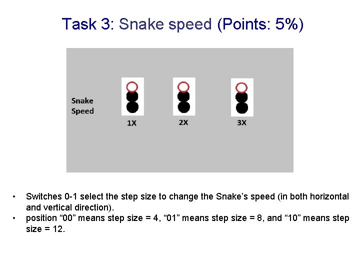 Task 3: Snake speed (Points: 5%) • • Switches 0 -1 select the step