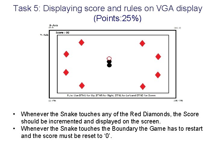 Task 5: Displaying score and rules on VGA display (Points: 25%) • Whenever the