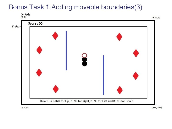 Bonus Task 1: Adding movable boundaries(3) 