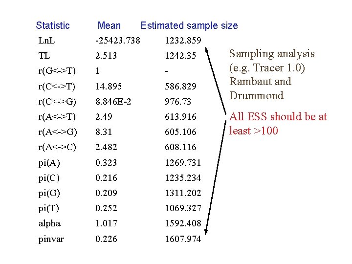 Statistic Ln. L Mean Estimated sample size -25423. 738 1232. 859 TL 2. 513