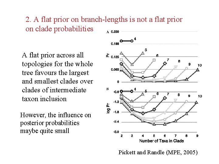 2. A flat prior on branch-lengths is not a flat prior on clade probabilities