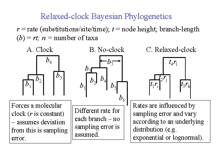 Relaxed-clock Bayesian Phylogenetics r = rate (substitutions/site/time); t = node height; branch-length (b) =