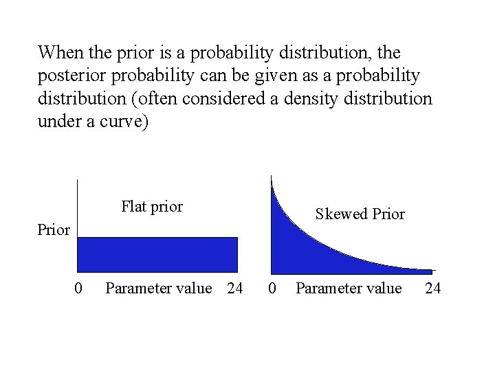 When the prior is a probability distribution, the posterior probability can be given as