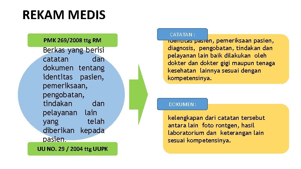 REKAM MEDIS PMK 269/2008 ttg RM Berkas yang berisi catatan dokumen tentang identitas pasien,