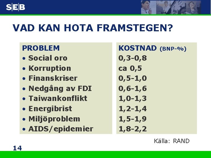 VAD KAN HOTA FRAMSTEGEN? PROBLEM • Social oro • Korruption • Finanskriser • Nedgång