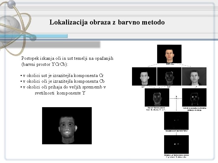 Lokalizacija obraza z barvno metodo Postopek iskanja oči in ust temelji na opažanjih (barvni