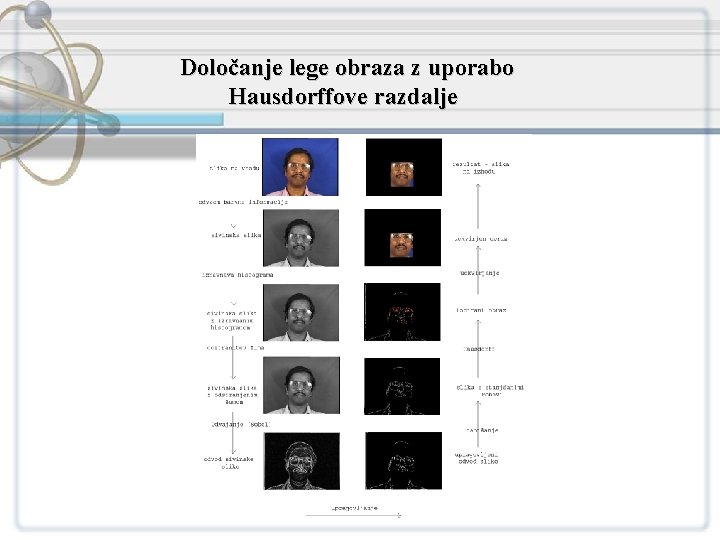 Določanje lege obraza z uporabo Hausdorffove razdalje 