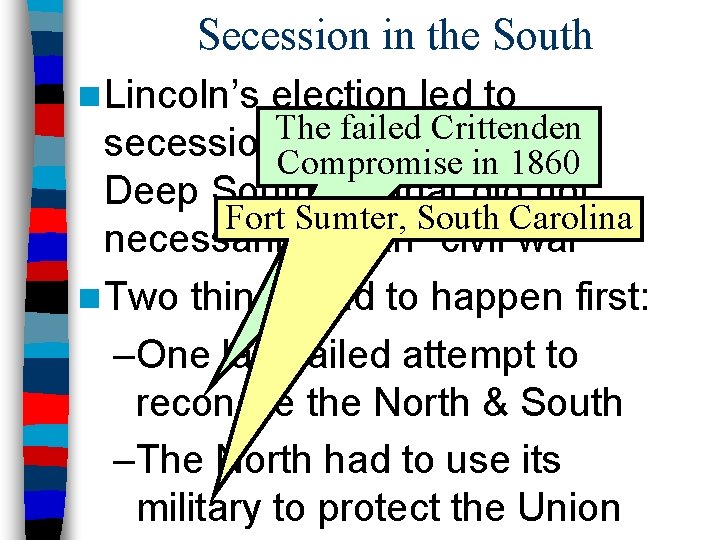 Secession in the South n Lincoln’s election led to The failed Crittenden secession. Compromise