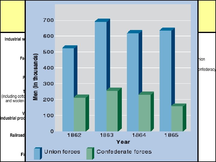 Resources of the Union and the Confederacy, 1861 