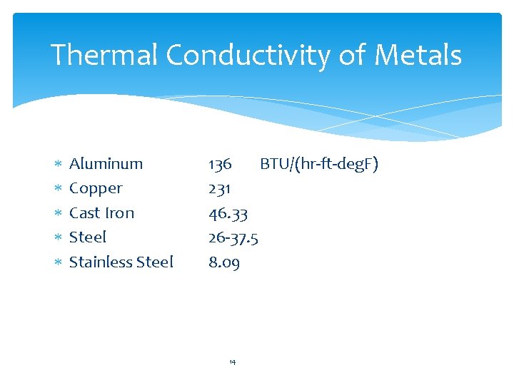 Thermal Conductivity of Metals Aluminum Copper Cast Iron Steel Stainless Steel 136 BTU/(hr-ft-deg. F)