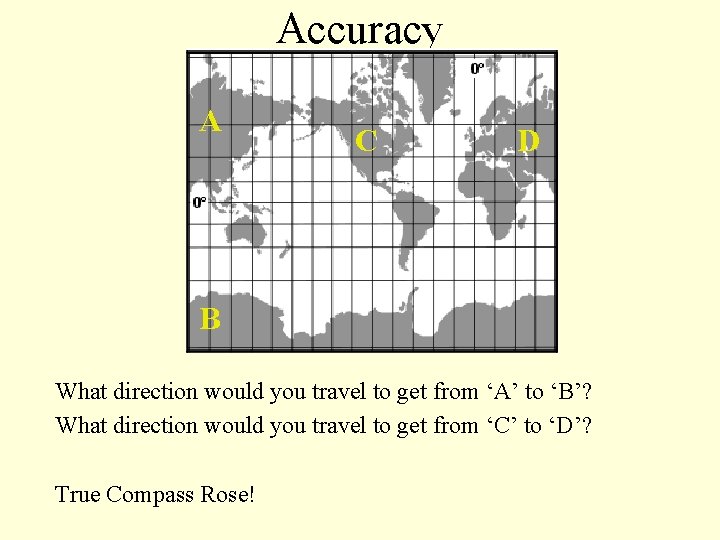 Accuracy A C D B What direction would you travel to get from ‘A’