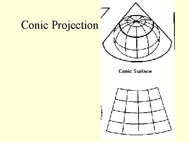 Conic Projection 