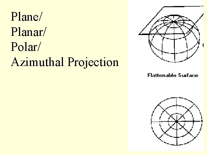 Plane/ Planar/ Polar/ Azimuthal Projection 
