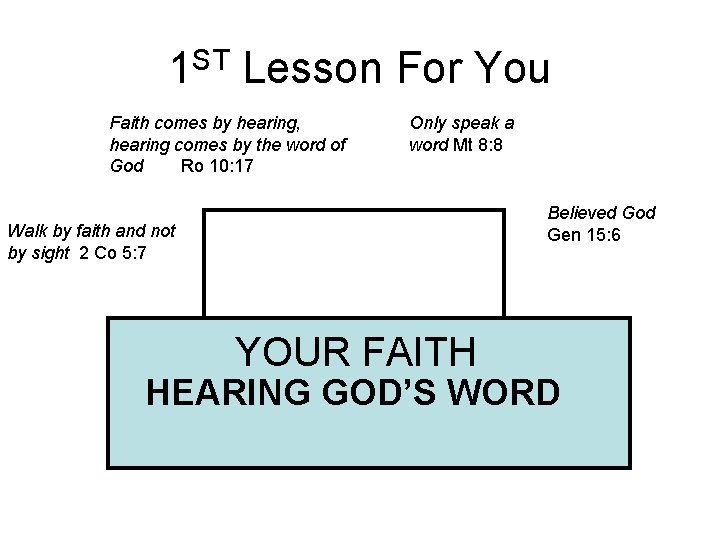 1 ST Lesson For You Faith comes by hearing, hearing comes by the word