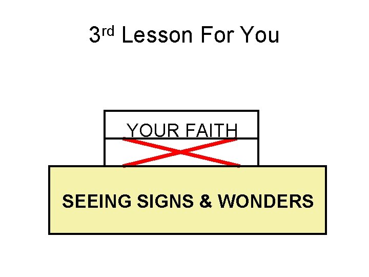 3 rd Lesson For You YOUR FAITH SEEING SIGNS & WONDERS 