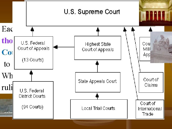 Judicial Branch Notes 4. Hearing and Reviewing Cases Each year, the Supreme Court receives