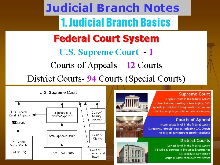 Judicial Branch Notes 1. Judicial Branch Basics Federal Court System U. S. Supreme Court