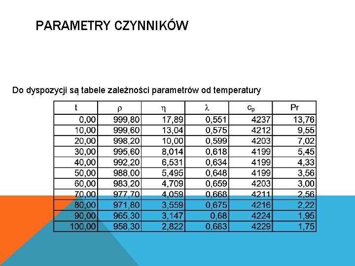 PARAMETRY CZYNNIKÓW Do dyspozycji są tabele zależności parametrów od temperatury 