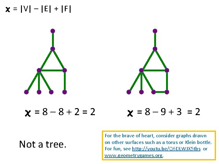 = |V| – |E| + |F| =8– 8+2=2 Not a tree. =8– 9+3 =2