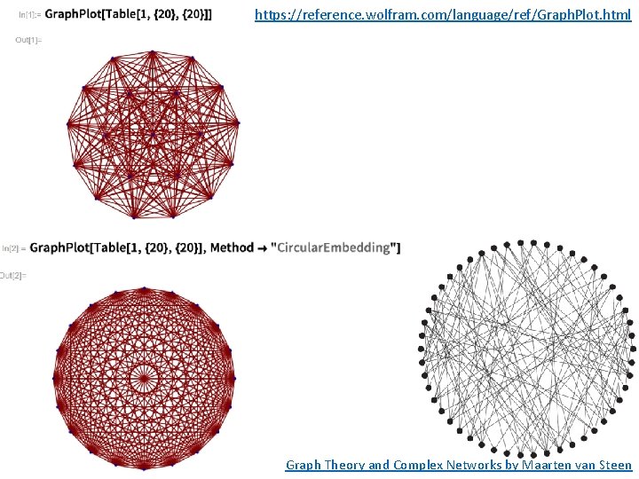 https: //reference. wolfram. com/language/ref/Graph. Plot. html Graph Theory and Complex Networks by Maarten van