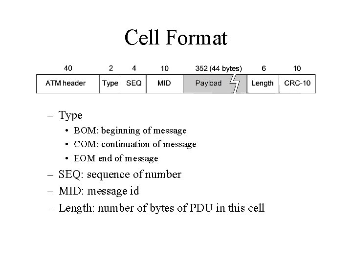Cell Format – Type • BOM: beginning of message • COM: continuation of message