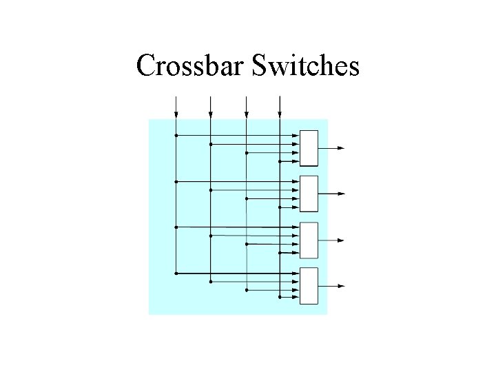 Crossbar Switches 