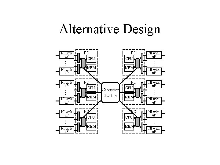 Alternative Design NI with u. P . . . NI with u. P PC