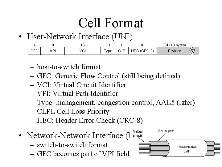 Cell Format • User-Network Interface (UNI) 4 8 16 3 1 8 384 (48