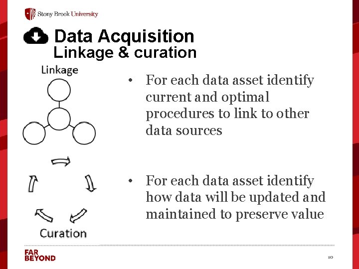 Data Acquisition Linkage & curation • For each data asset identify current and optimal