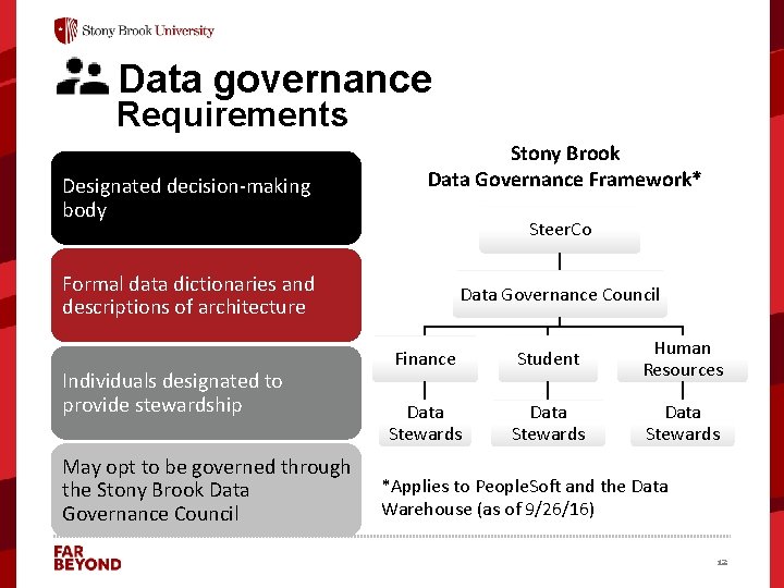 Data governance Requirements Designated decision-making body Stony Brook Data Governance Framework* Steer. Co Formal